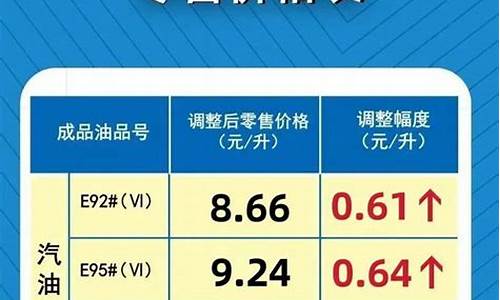 河南92号汽油价格最新消息今天_河南省9