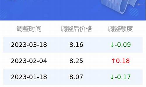 今日油价95汽油零售价_今日汽油价格95