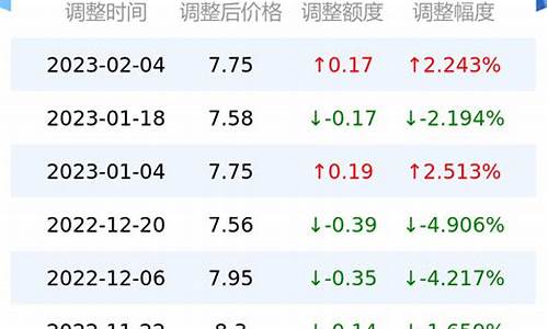 油价查询今日92号汽油价格新疆最新消息_