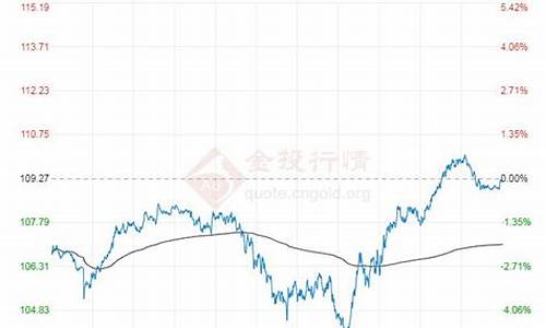 布伦特原油价格cfd_布隆特原油价格