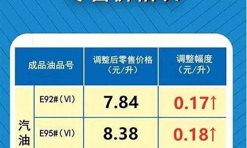 9月21日油价调整最新消息最新_9月21