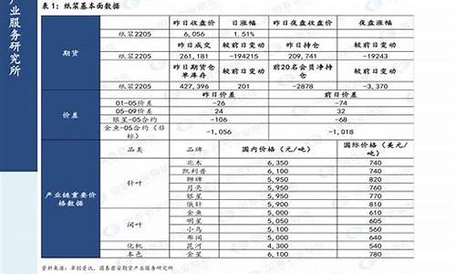 下轮油价调整日期表_下轮油价调整时间