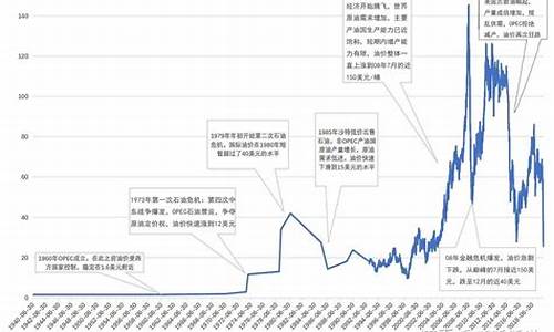 原油多少钱一桶?_原油价格一般多少钱一桶