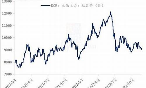 豆油价格行情最新价格趋势生意社_豆油价格