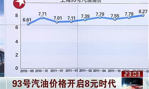 白银93号汽油价格_白银汽油今日价格