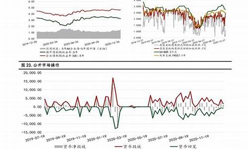 2022年油价上涨原因分析及解决办法_2