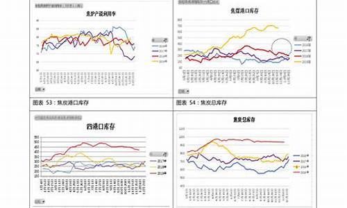 唐山92汽油价格走势_唐山汽油价格最新调