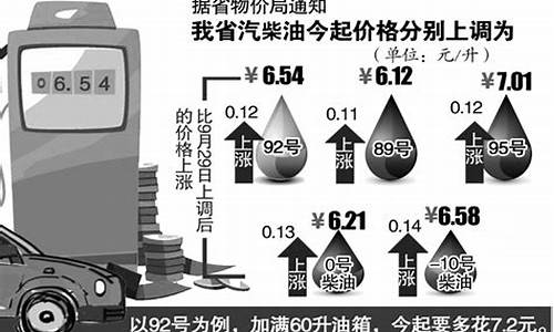 92号汽油价格上涨原因_92号汽油价格涨