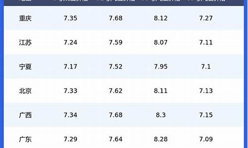 浙江今日油价表一览查询_浙江今日油价92汽油价格波动