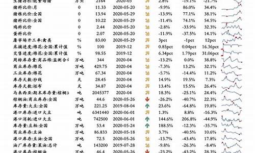 江苏油价调整日期时间一览表_江苏油价调整日期时间一览表图片